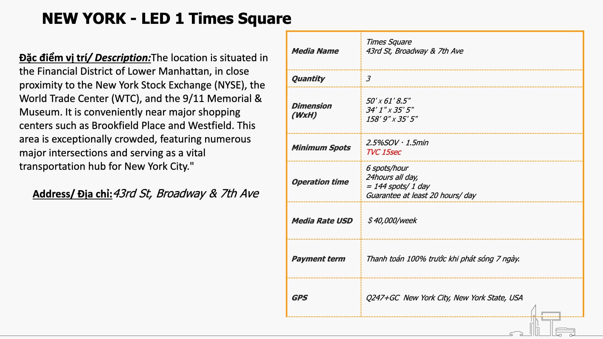 NEW YORK - LED 1 Times Square