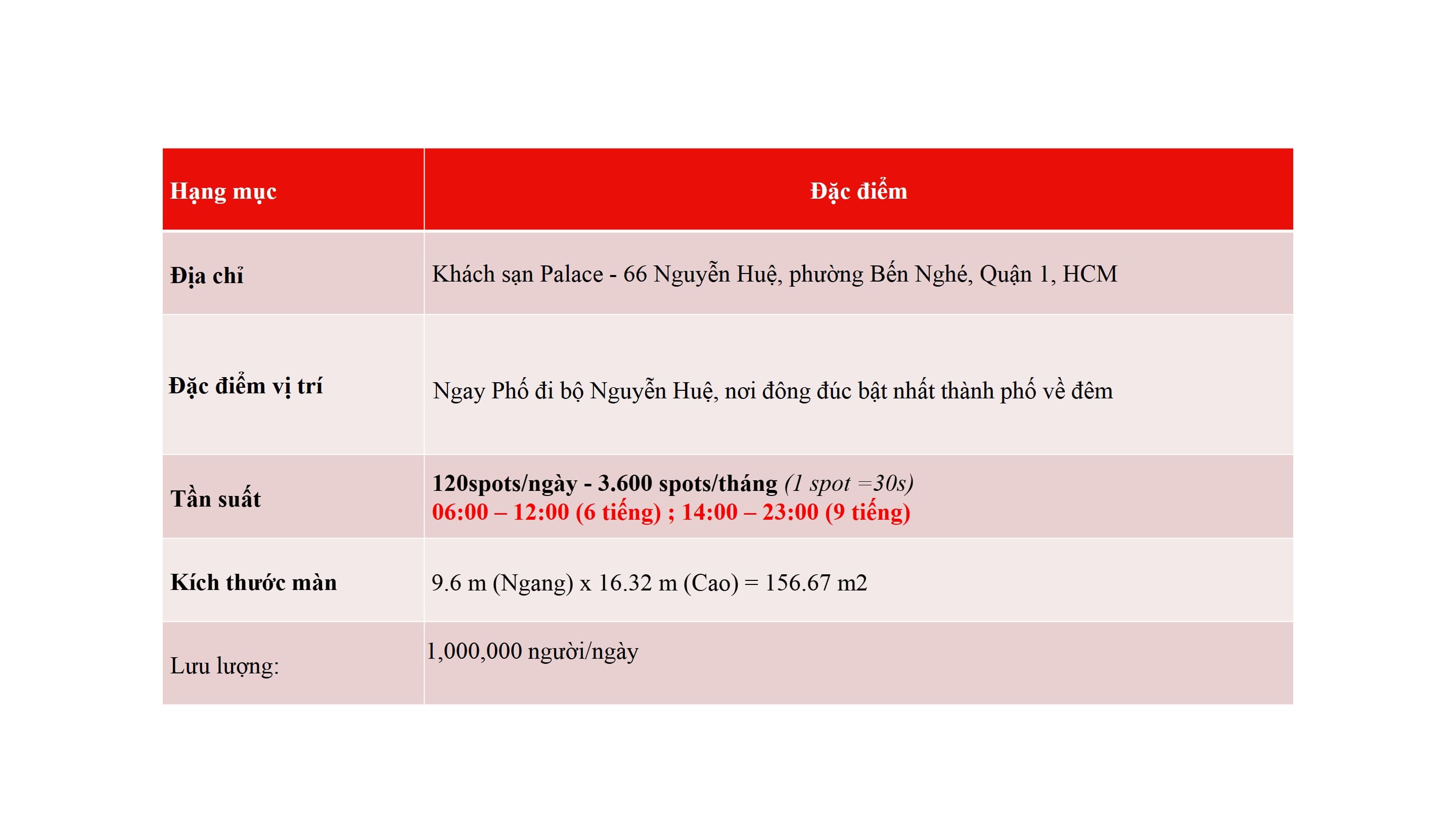 Màn hình LED Palace Hotel - Nguyễn Huệ 4